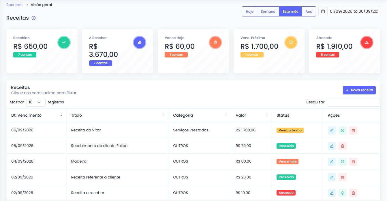 Integração da venda com estoque e financeiro no Gestor Leve